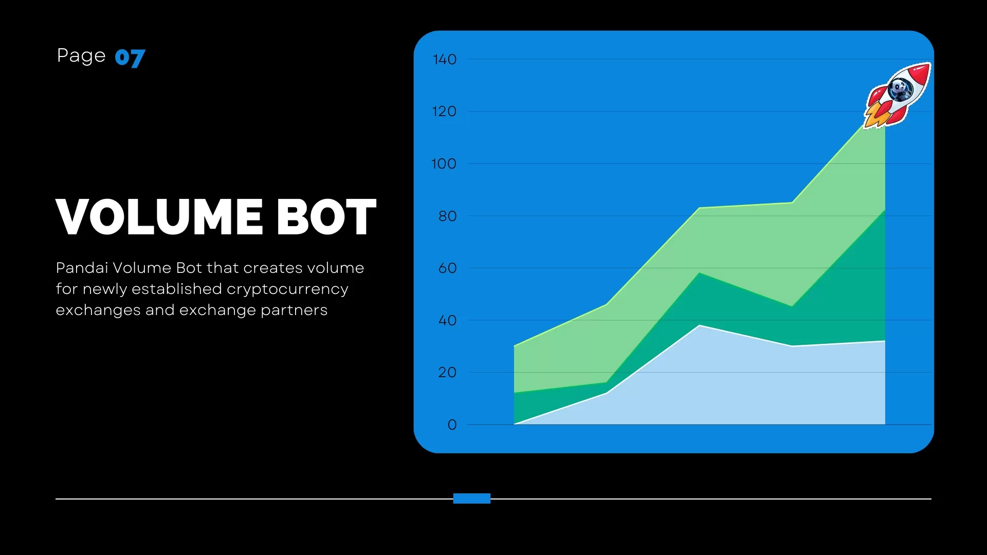 PandaI provIdes cryptocurrency tradIng bot generatIng bIllIons of dollars In volume for InstItutIonal and IndIvIdual users