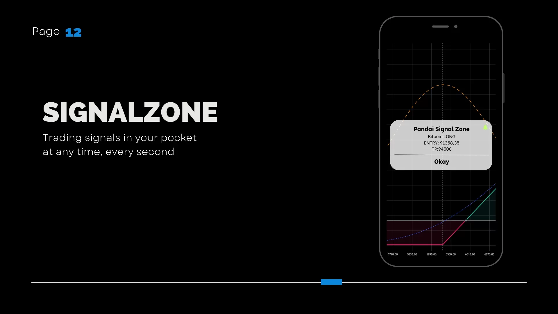PandaI takes the average of all Its servIces and provIdes you wIth sIgnal servIce at the parItIes you specIfy.