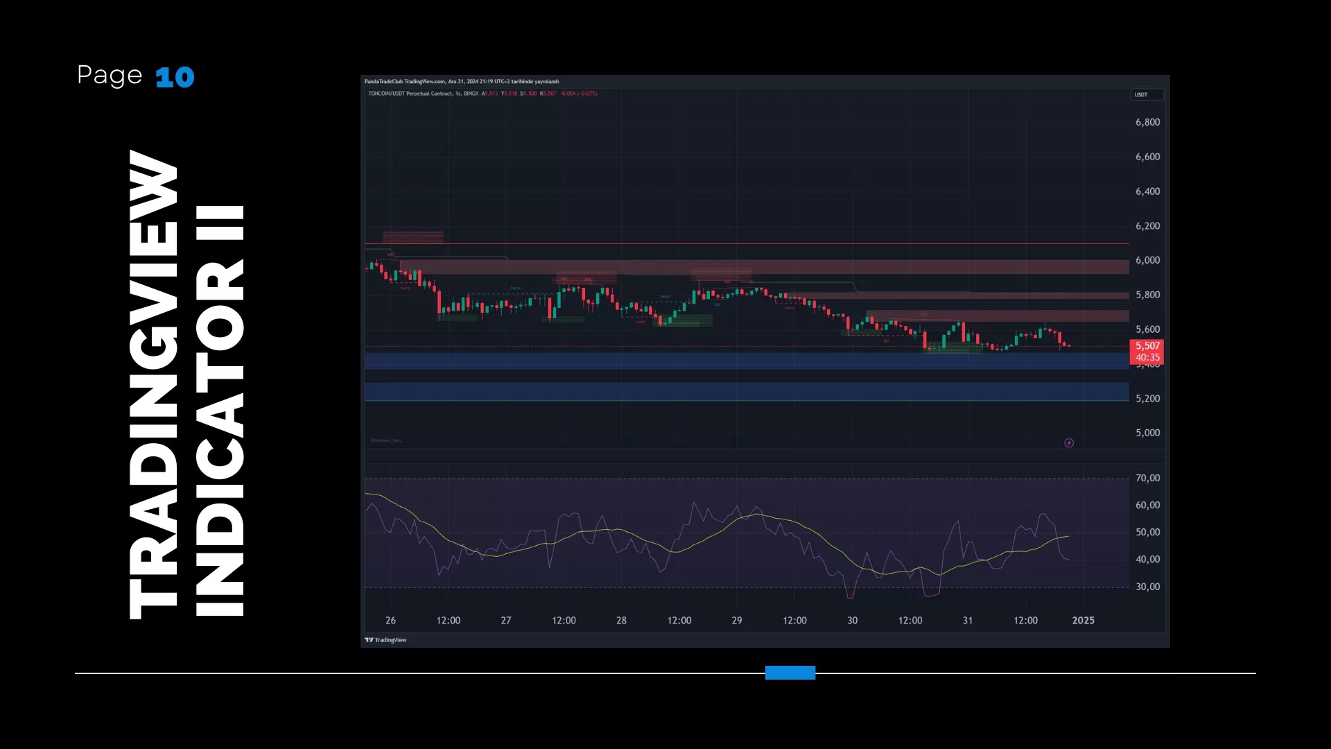 PandaI provIdes you wIth an unusual TradIngvIew IndIcator and makes It easIer for you to make decIsIons.
